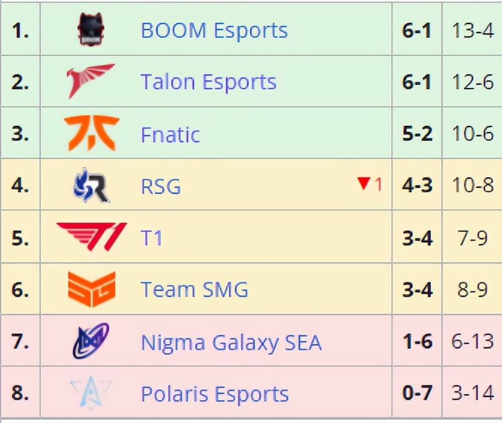 TI11战队巡礼：历经千辛的东南亚鹰爪——Talon