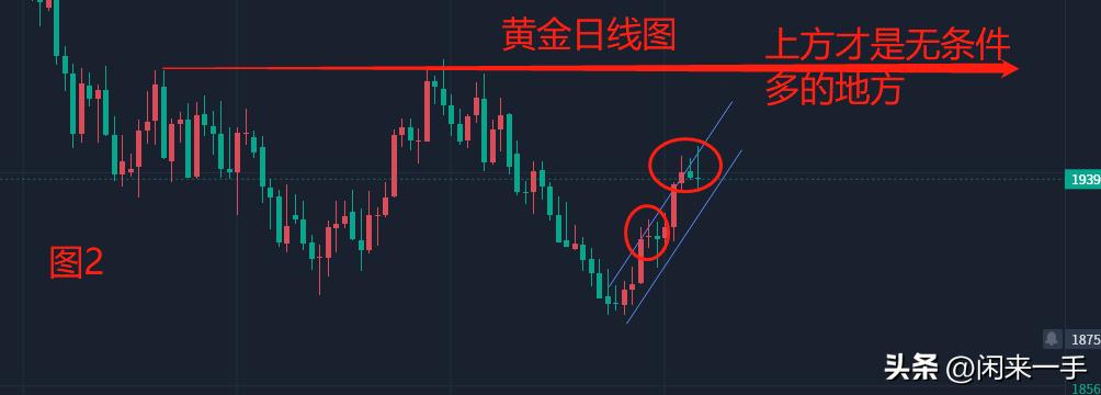 黄金操作策略布局视频,黄金操作建议和行情分析