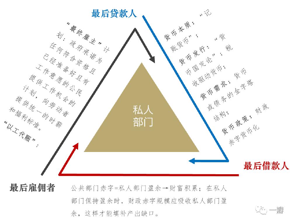 邵宇、陈达飞丨现代货币理论（MMT）：批判、吸收与实践