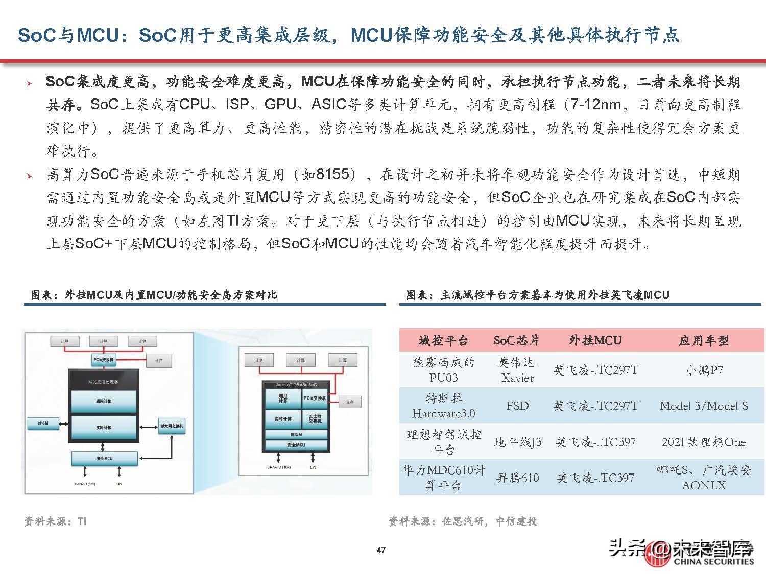 汽车域控制器产业研究,汽车域控技术发展趋势