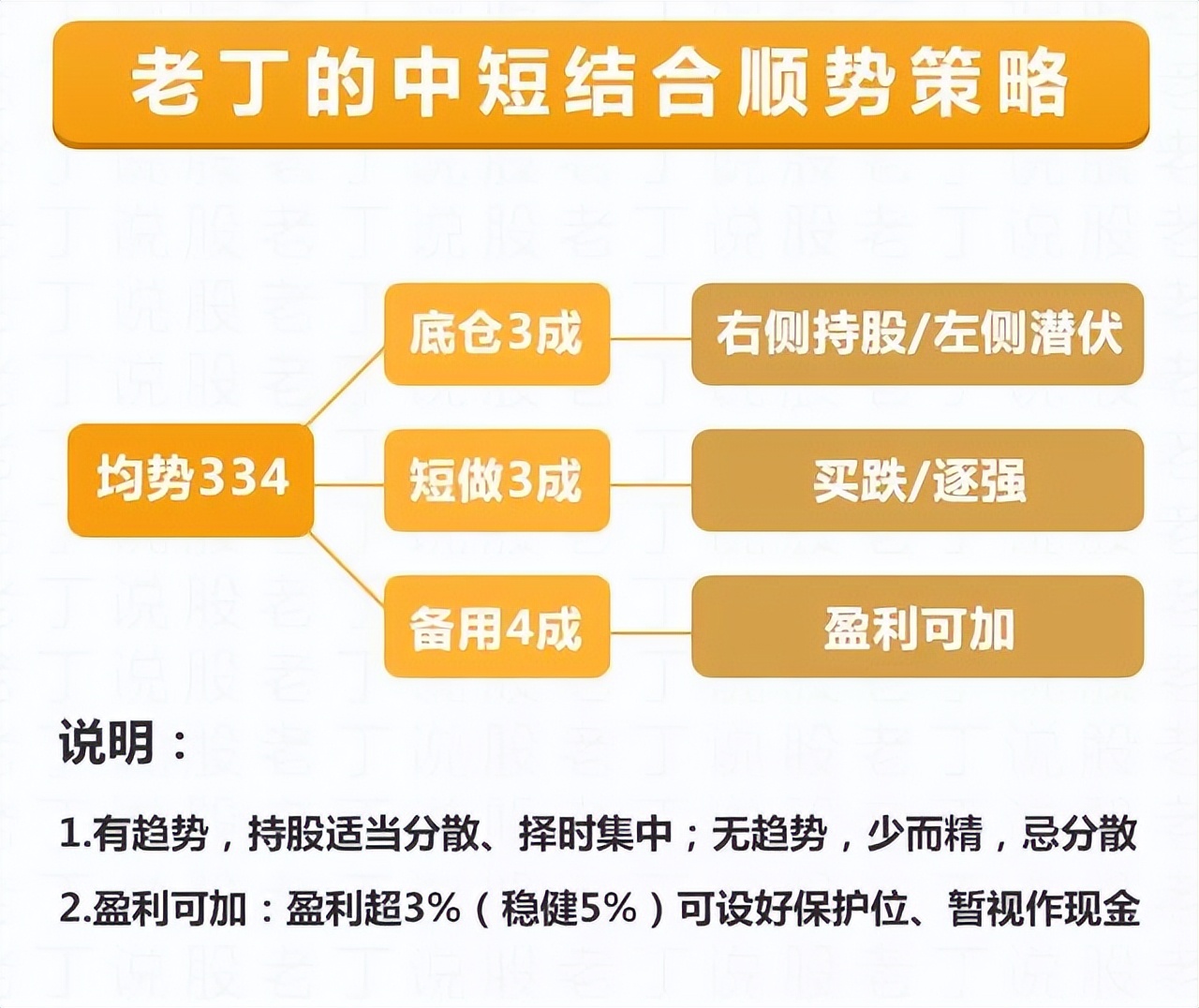 老丁说股下周有大事件,老丁说股今日行情