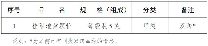药管局公布的210个药品不能用了吗,药房禁止卖的哪106种药品