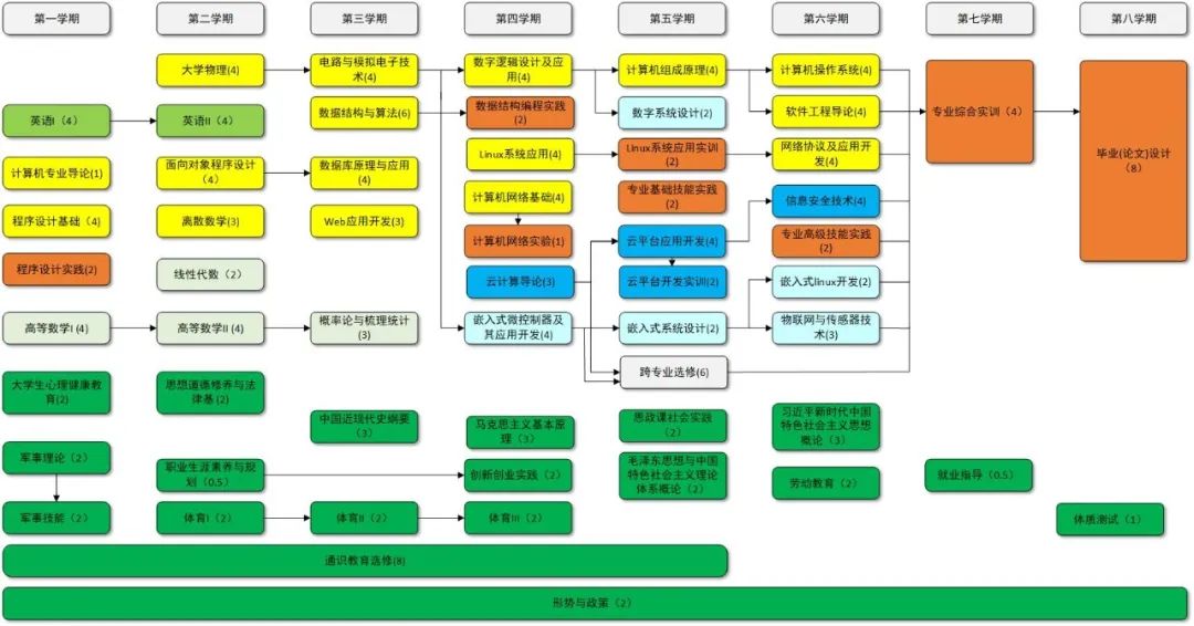 中山大学计算机学院专业有哪些,电子科技大学中山学院专业