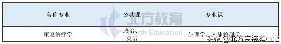 康复治疗学录取分数线高吗,专业康复治疗学