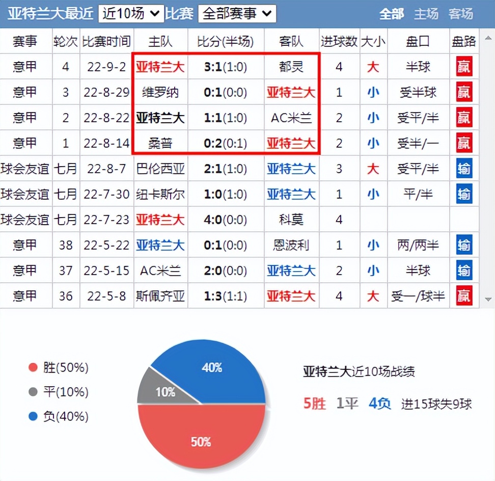 意甲蒙扎vs拉齐奥,意甲蒙扎1-2亚特兰大