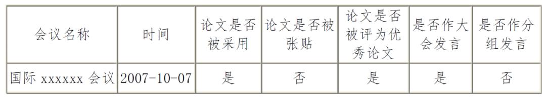 2022国家优秀自费留学奖学金公示,2020年自费留学生国家奖学金名单