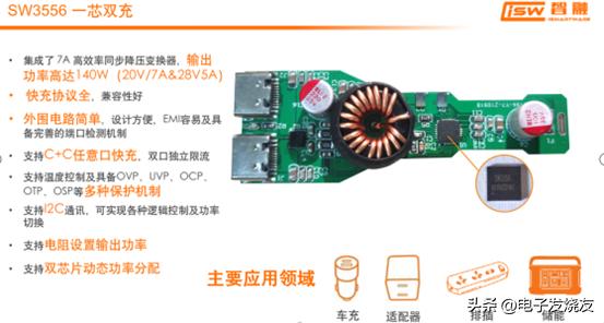 中国芯片突破在加速前进,中国模拟芯片市场规模及自给率