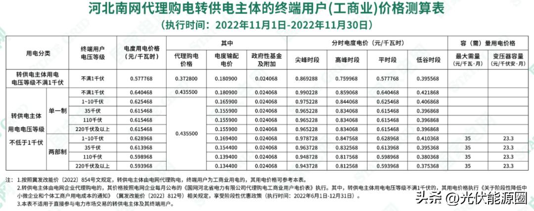 全国各省电网企业代理购电价格,国家电网阶梯电价一览表