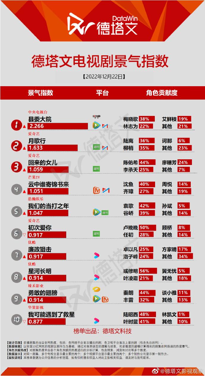 网络剧热播现象解析,对热播电视剧的看法