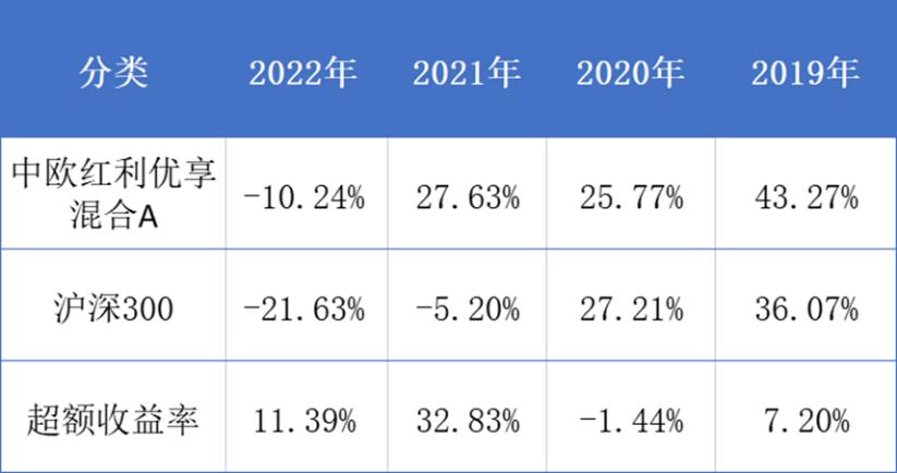 从34%加仓到94%！机构的真爱基金找到了？