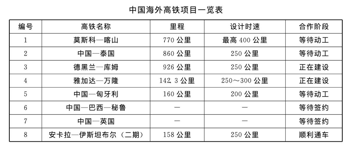 中国抢走日本“铁饭碗”，拿下印尼高铁竞标，或成最大赢家