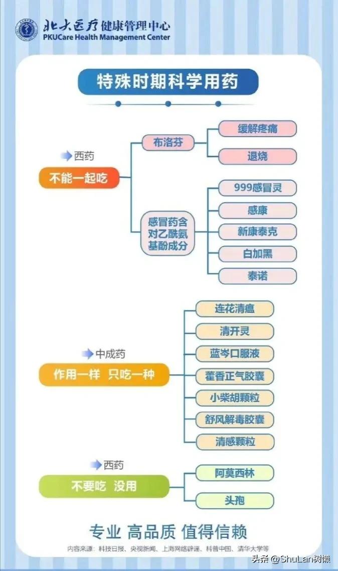 买不到药喝什么,买不到药怎么办应该找哪个部门