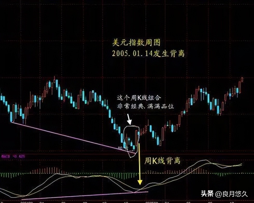 炒股20年悟透macd的细节应用,炒股6年从巨亏到稳定获益