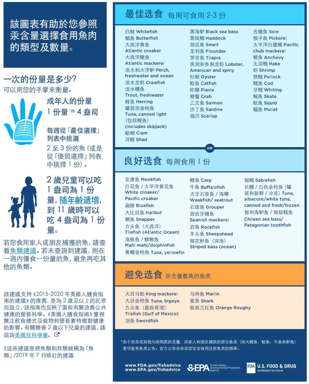 孕妈吃鱼要谨慎这3种鱼千万别吃,孕妇适合吃鱼推荐