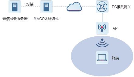 锐捷诺客云认证,锐捷web认证配置