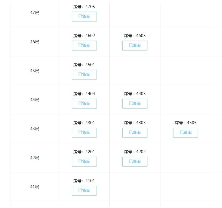 深圳佳兆业云望府在白名单吗,佳兆业云望府实用率是多少