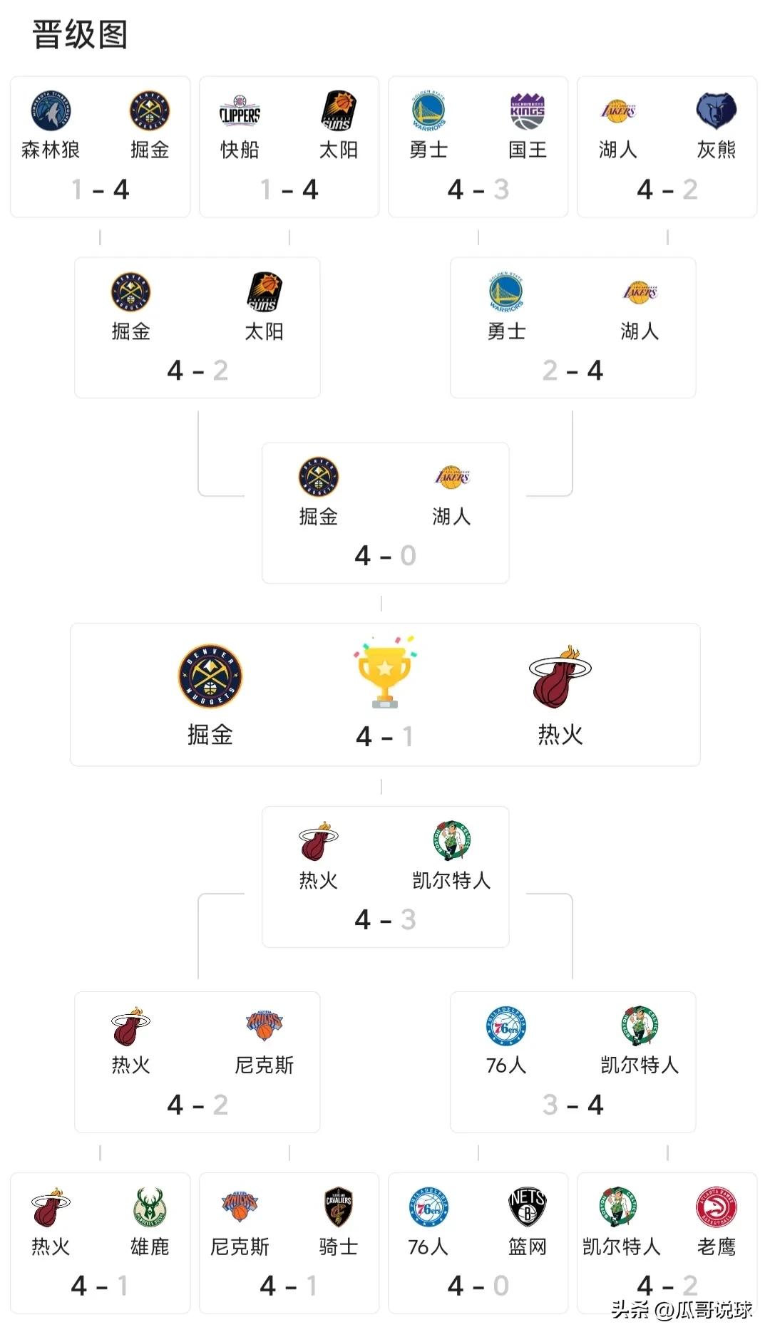 美媒重排NBA历史Top77大巨星,美媒重排nba10大状元