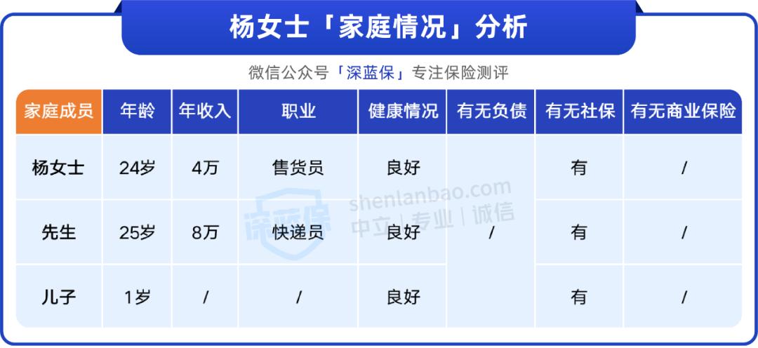 工资低买什么保险,月薪3000适合买保险吗