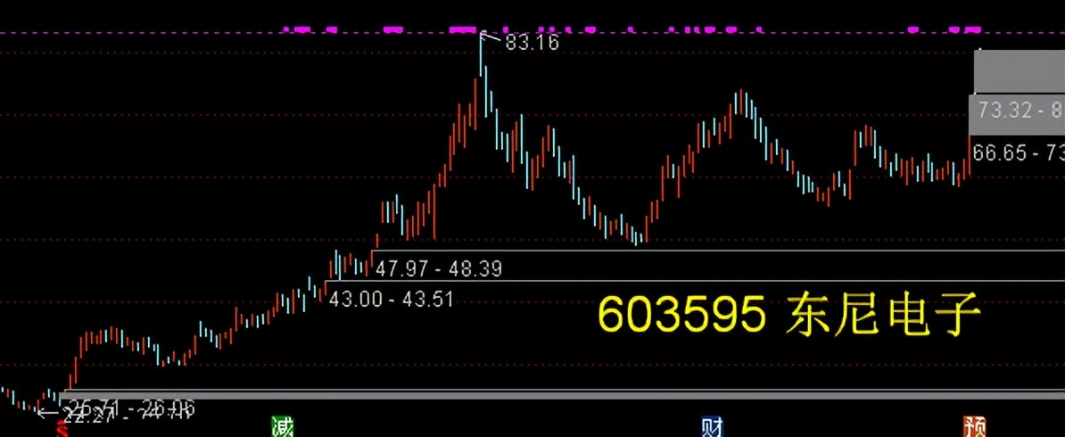 数源科技股票后市分析,数源科技有元宇宙概念吗
