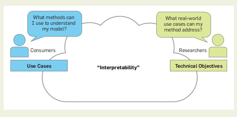 如何从诊断模型深入到机制,IML诊断模型