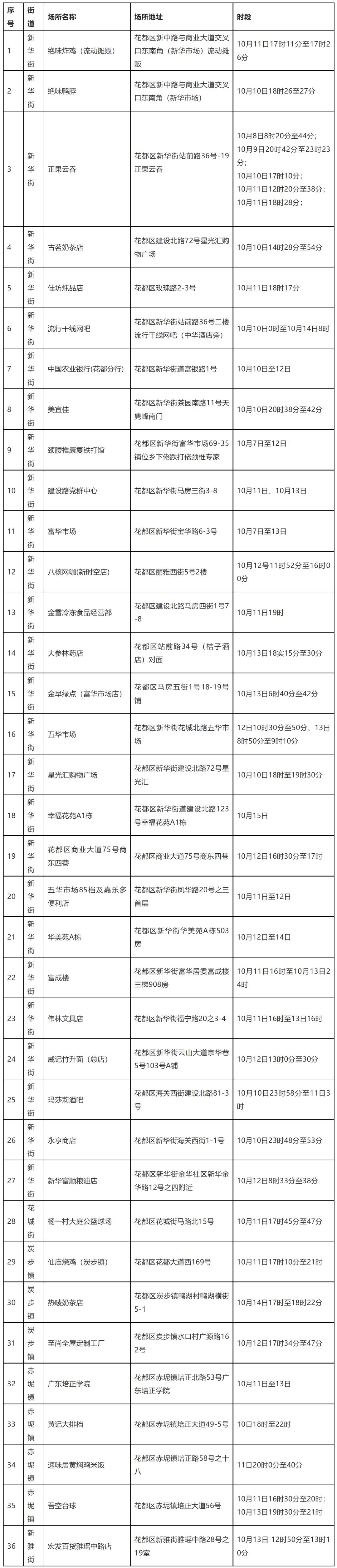 广东疫情最新通报肇庆,广东疫情最新通报茂名