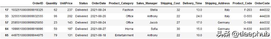 鍥捐В鍥涗釜瀹炵敤鐨刾andas鍑芥暟,pandasquery妯＄硦鏌ヨ