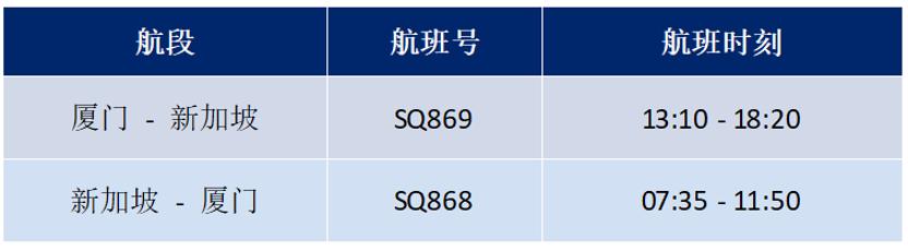 多条国际航线陆续开通和恢复,最新多条国际航线陆续开通和恢复