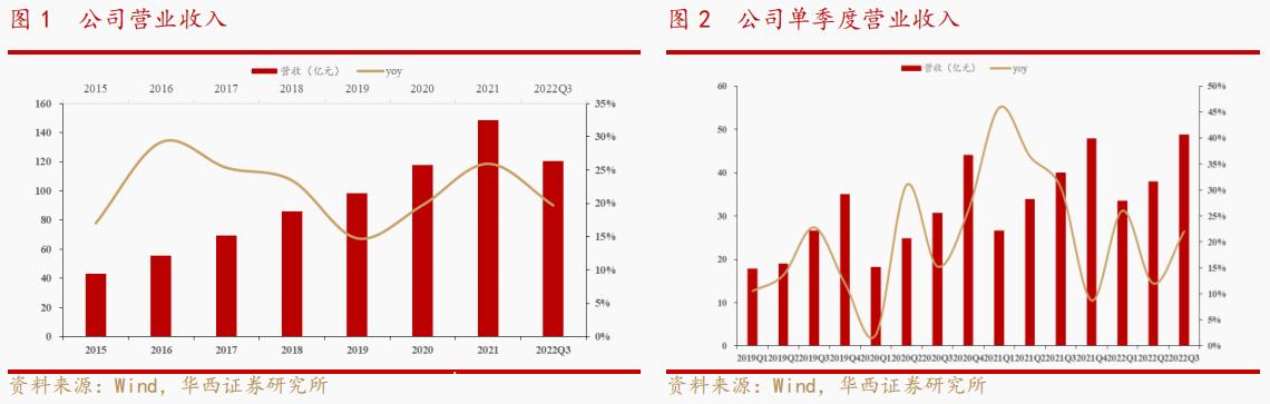 裕同集团是不是包装行业排名第一,裕同集团2023年营收