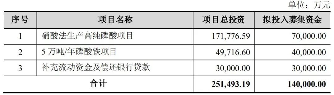 芭田股份后市能走高吗,芭田股份化肥怎么样