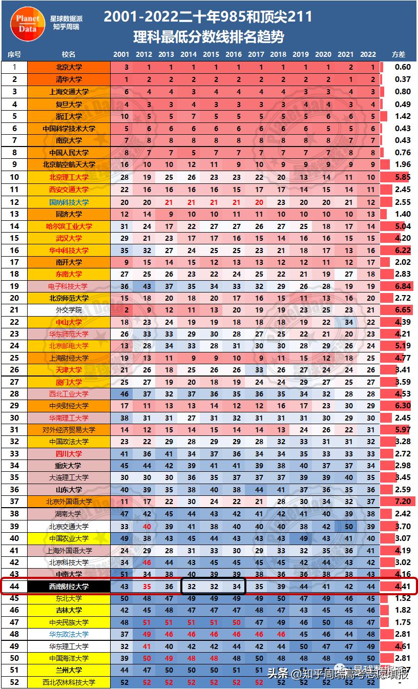 西南财大四川近三年录取分数线,西南财大四川文科排名多少