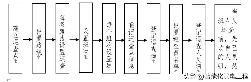 监控系统巡查步骤操作,施工现场二维码巡检管理系统
