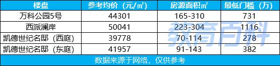 大源板块的学区好不好,大源板块学区房