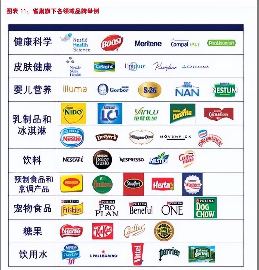 雀巢全球最大奶粉厂,雀巢世界上最大的食品生产商