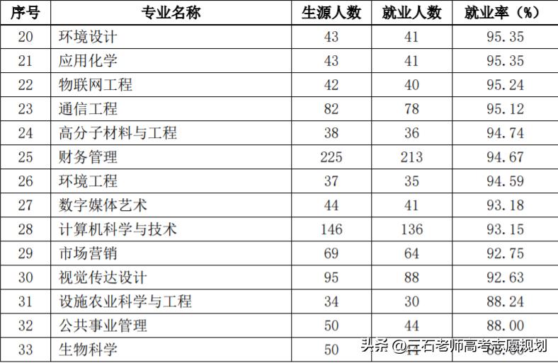 滨州学院今年考研率怎么样,滨州学院考研率怎样