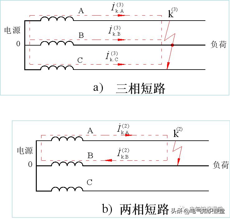 短路电流计算方法和注意事项,短路电流灵敏度校验值是多少