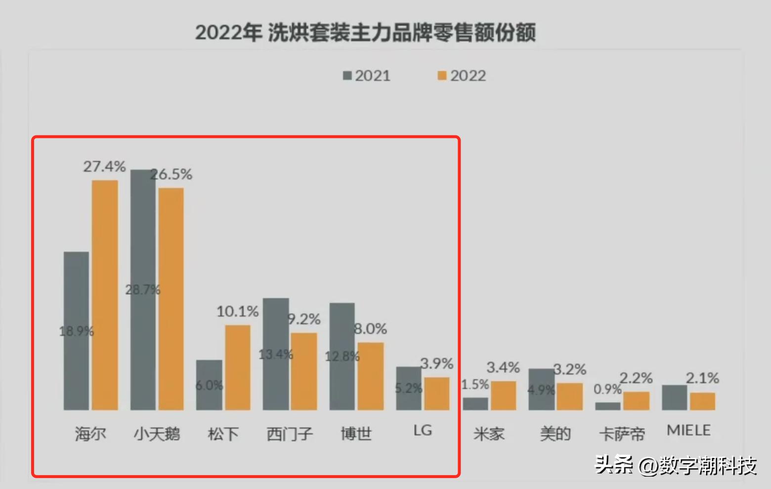 转发收藏！看完这篇文章选家电再不怕踩坑了！