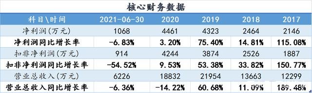 大浪淘金出处,大浪淘金