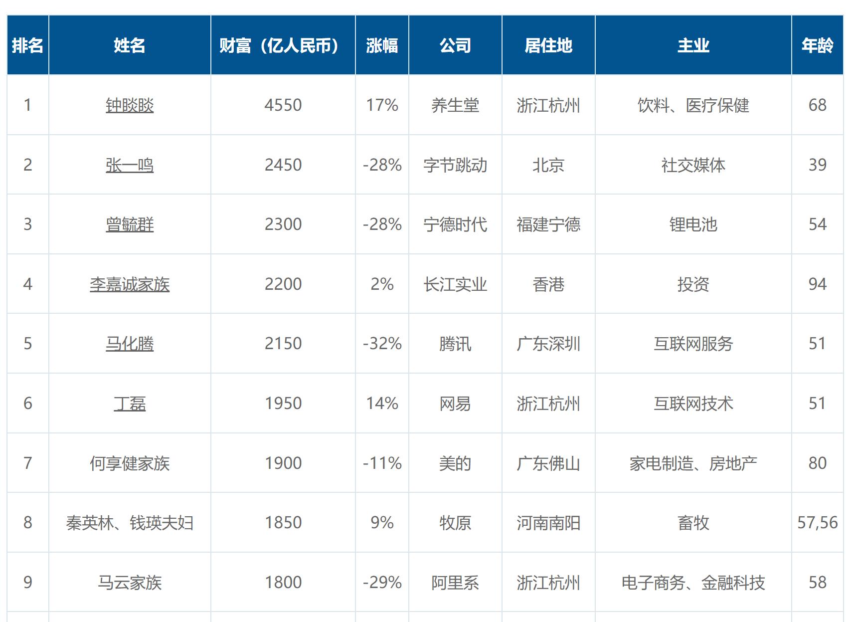 中国首富钟睒睒私募,中国首富钟睒睒发的视频