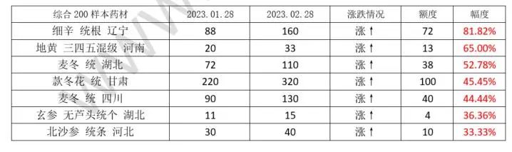 中药材金银花最新价格行情,最近中药材价格为何上涨