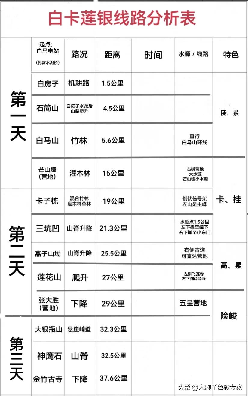 三刷最后结局是什么,三刷广州