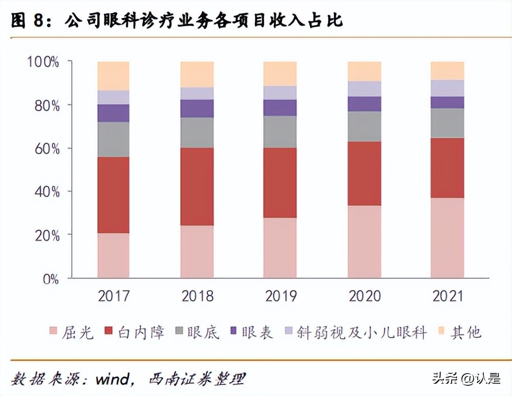 华厦眼科医院集团上市,华厦眼科集团有多少家