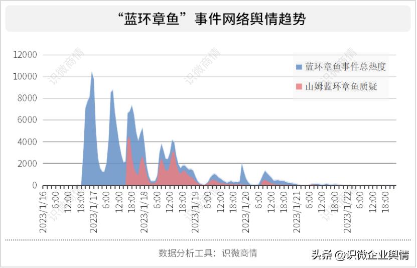 18年企业负面事件,2023工信企业舆情事件