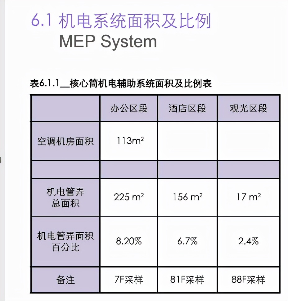 超高层核心筒设计思路,金茂大厦核心筒