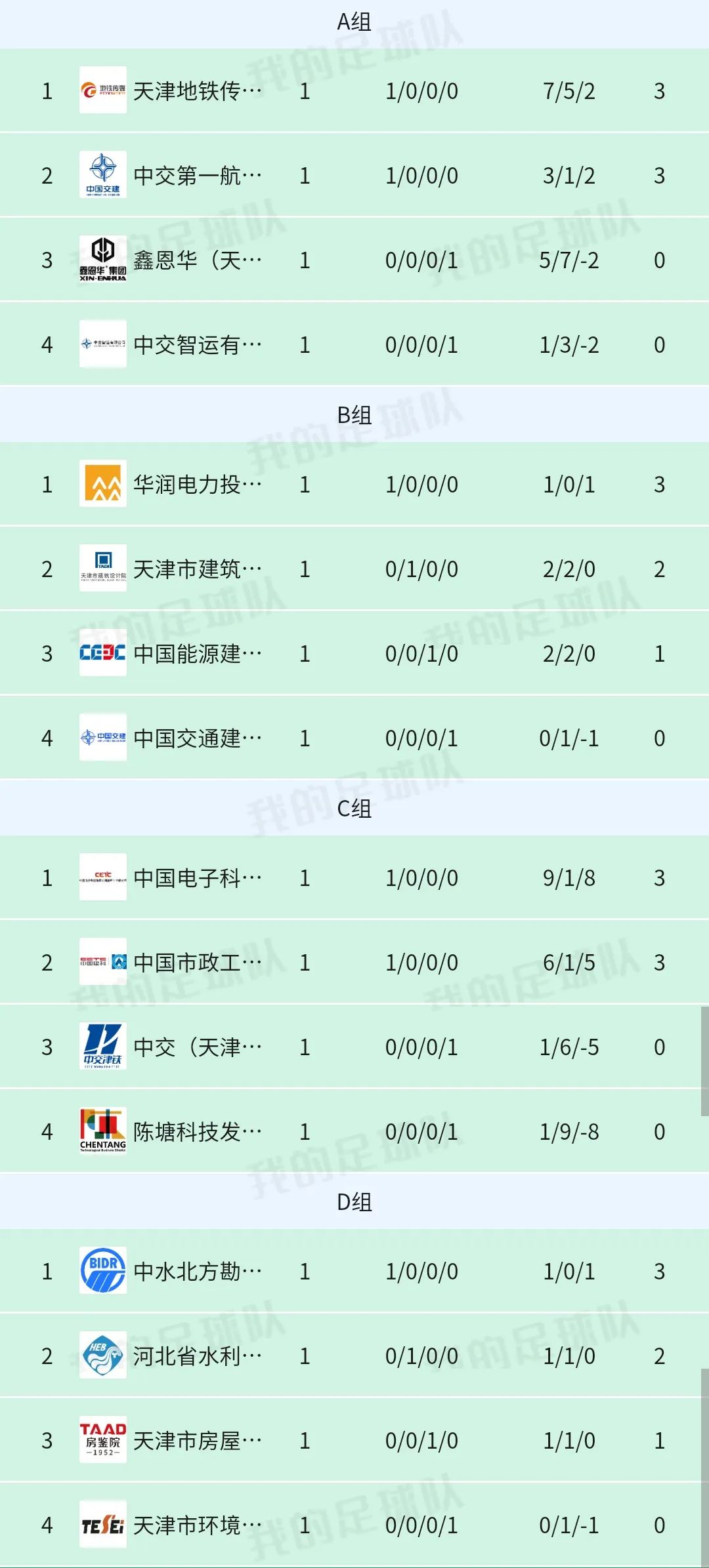 首轮全部抢七,首轮系列赛谁表现最好