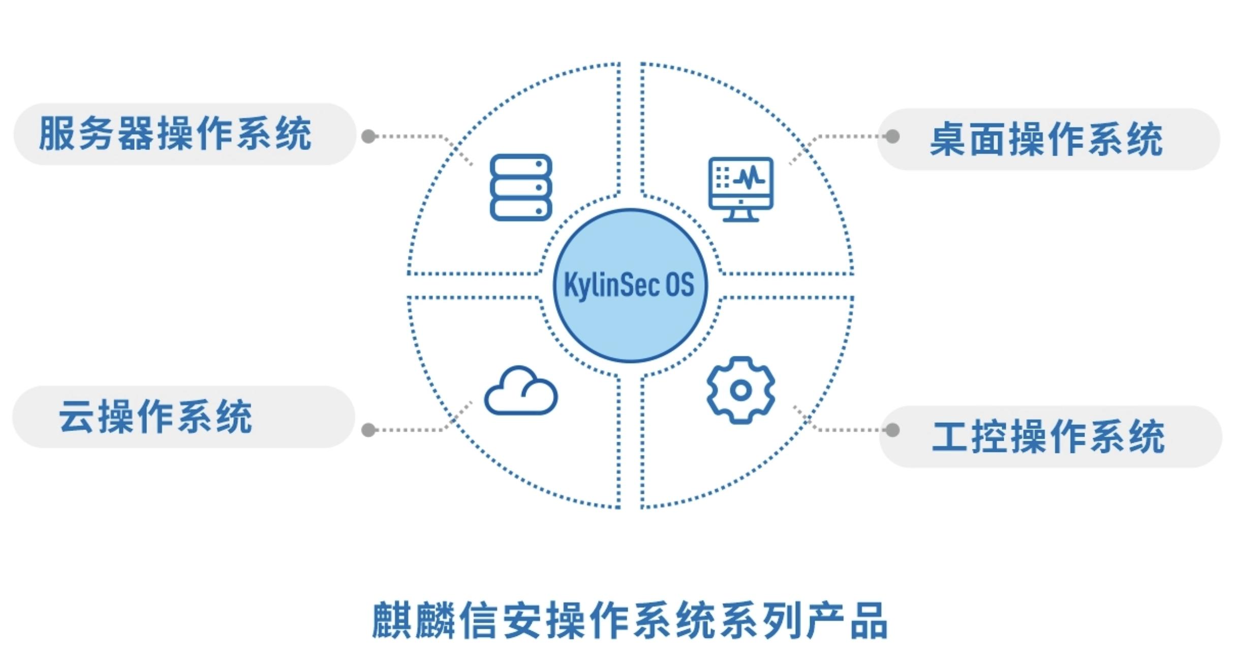 楹掗簾鎿嶄綔绯荤粺windows,楹掗簾鎿嶄綔绯荤粺涓巜indows鎿嶄綔绯荤粺