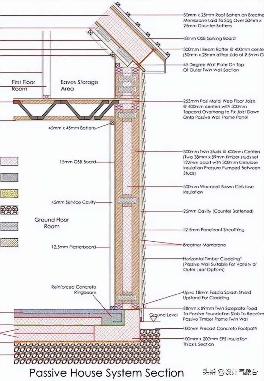 cad如何用实际尺寸画图,cad怎么根据现场尺寸画图