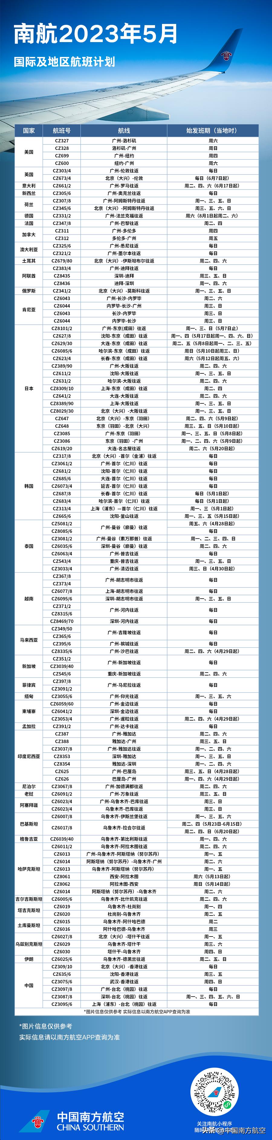 北京大兴南航直飞国际航班,北京大兴南航七月飞国际航线