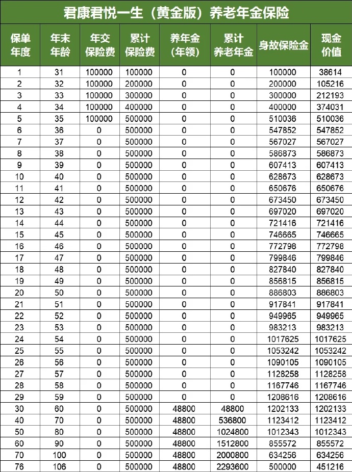 君康君悦一生年金保险5年能取吗,君康君悦一生养老的介绍