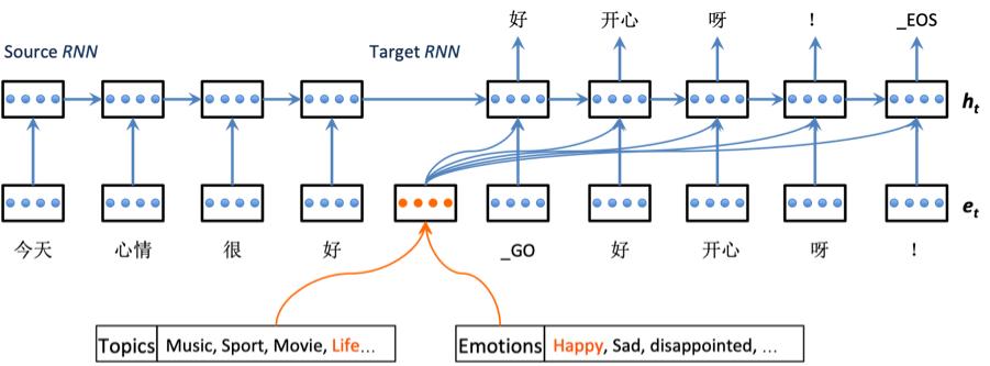 情感分析算法可以推荐视频吗,情感分析的应用