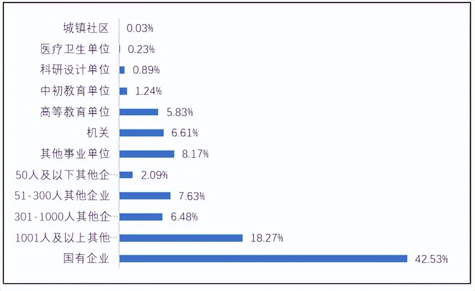 河海大学简介，附2022届深造、就业质量